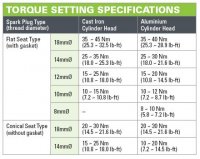 SP-installation-torque-setting-specifications.jpg